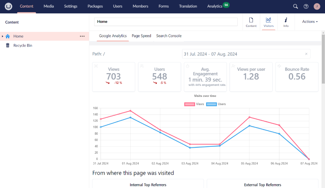 Google Analytics extension for Umbraco