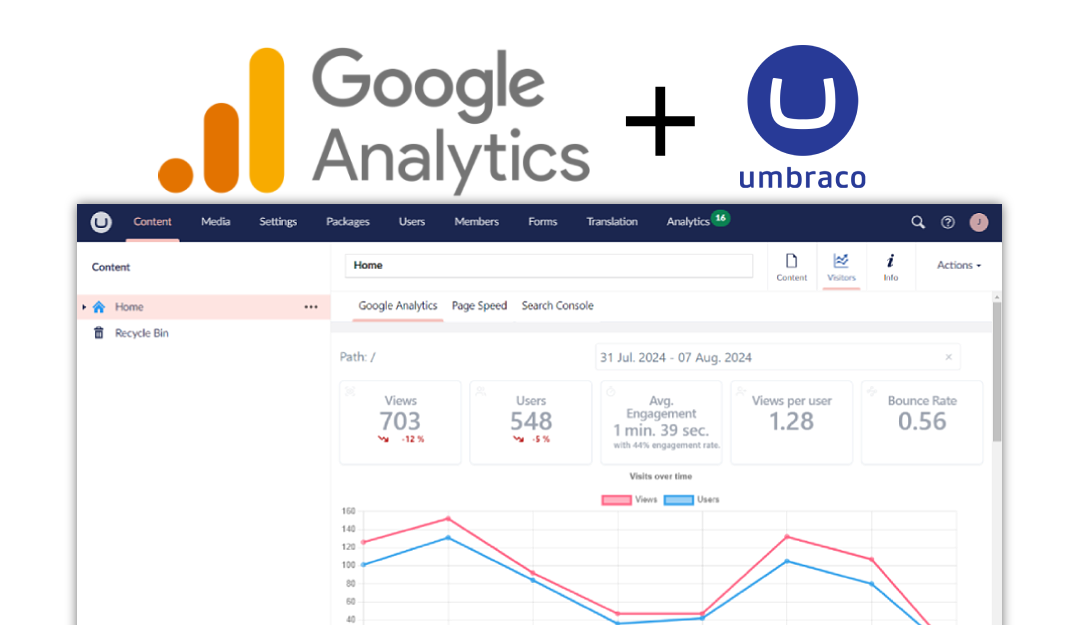 Google Analytics extension for Umbraco